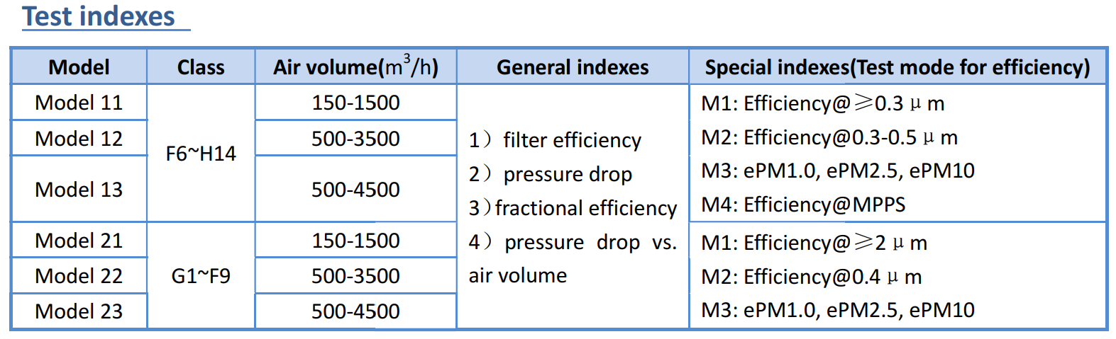 Sistema de prueba de rendimiento de filtración de aire